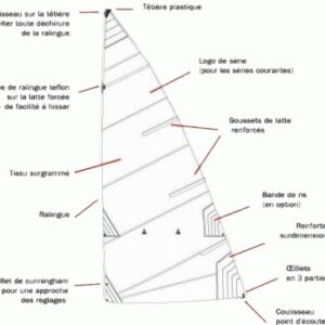 GD VOILE VENT DOUEST