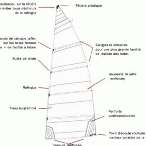 GD VOILE NACRA 5.0 COMPATIBLE 245 G