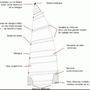 GD VOILE KL 13.5 COMPATIBLE - 245 G